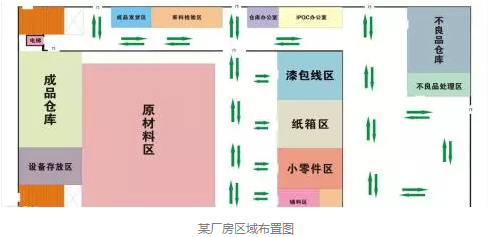 中云建设：厂房装修知识之厂房装修注意事项